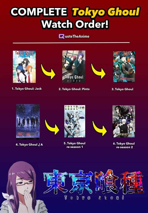 how many episodes are there in tokyo ghoul|'Tokyo Ghoul' Chronological Watch Order (Including OVAs).